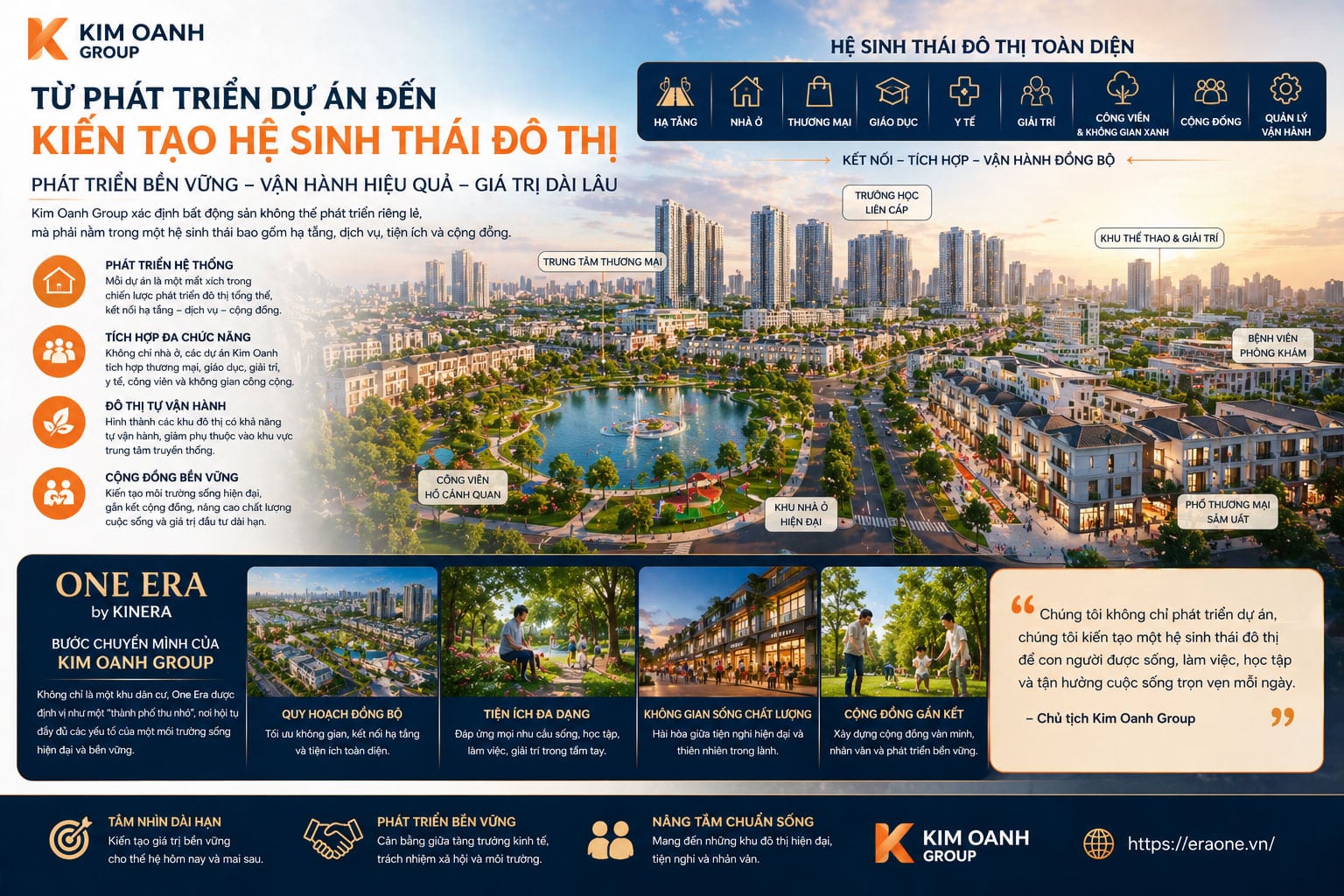 Từ phát triển dự án đến kiến tạo hệ sinh thái đô thị