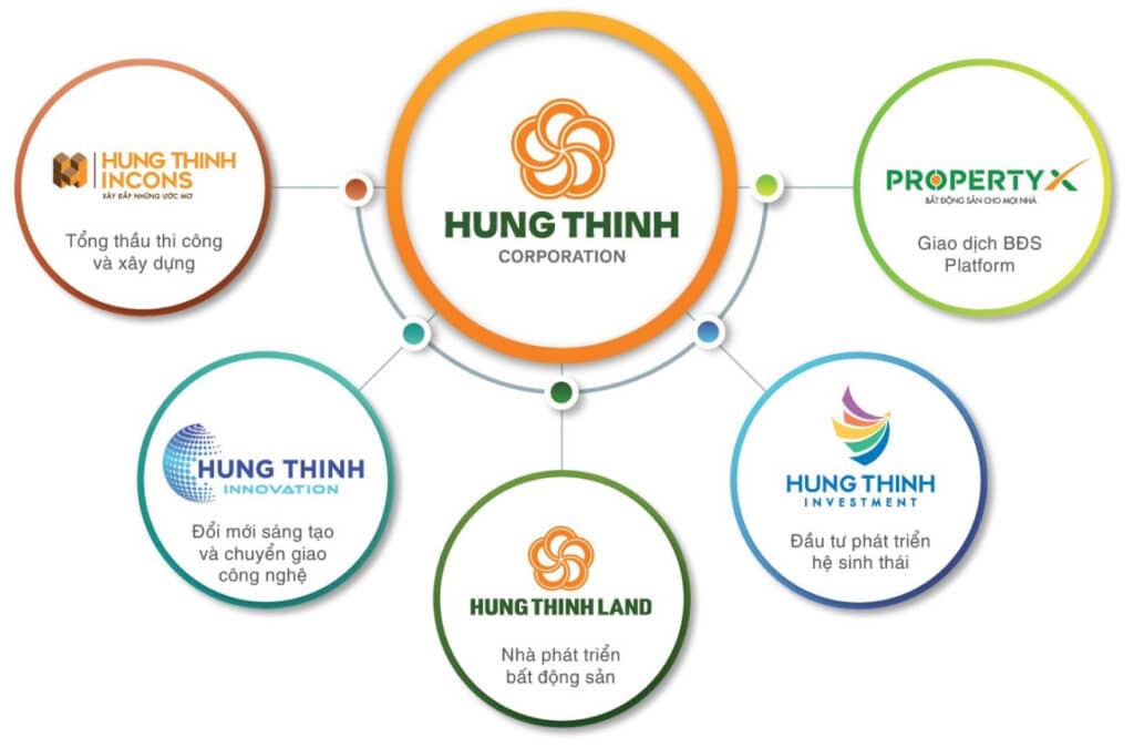 Uy Tín Của Chủ Đầu Tư Golden Bay Cam Ranh