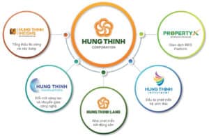 Uy Tín Của Chủ Đầu Tư Golden Bay Cam Ranh