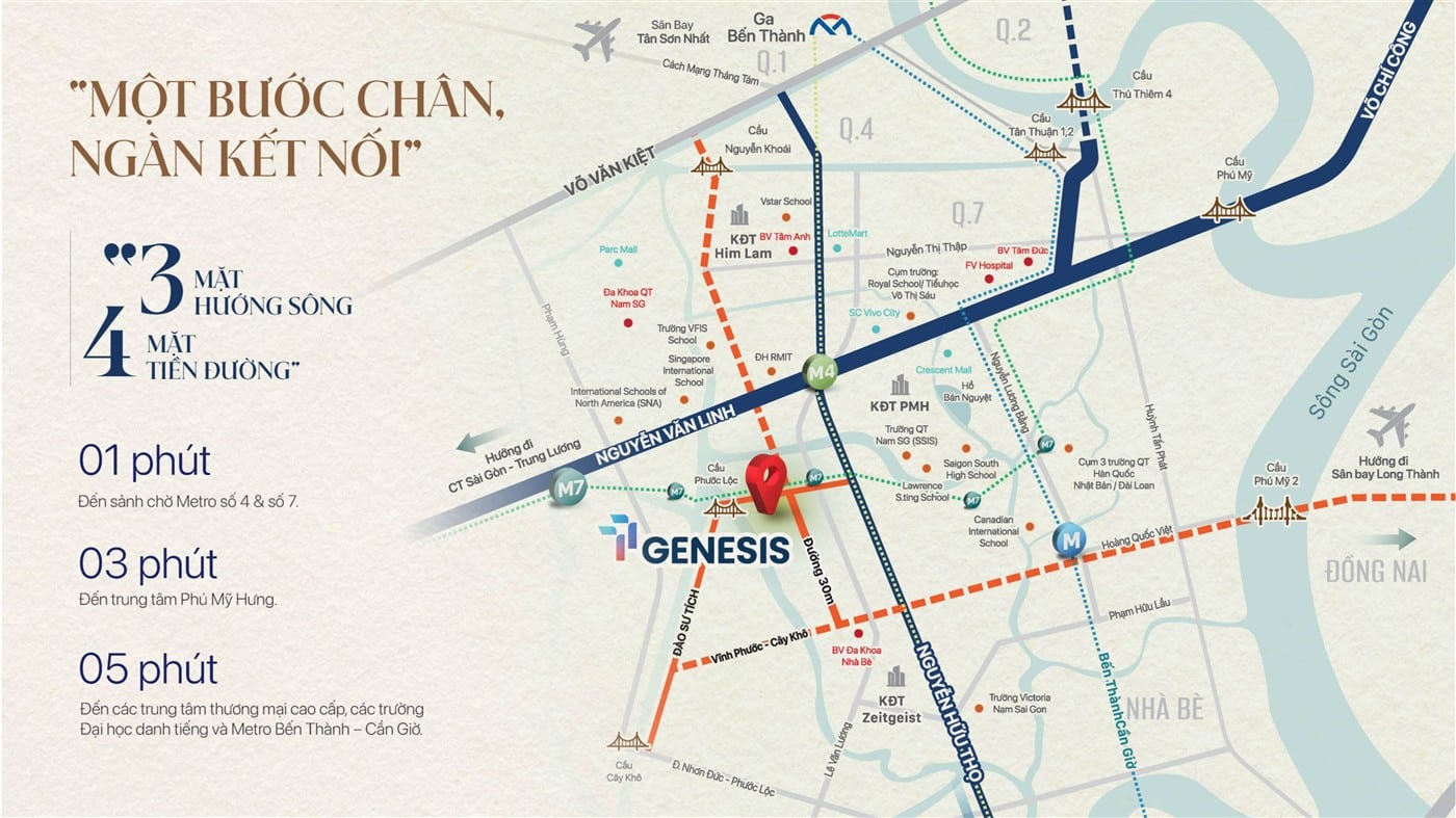 Vị trí kết nối của dự án TT Genesis